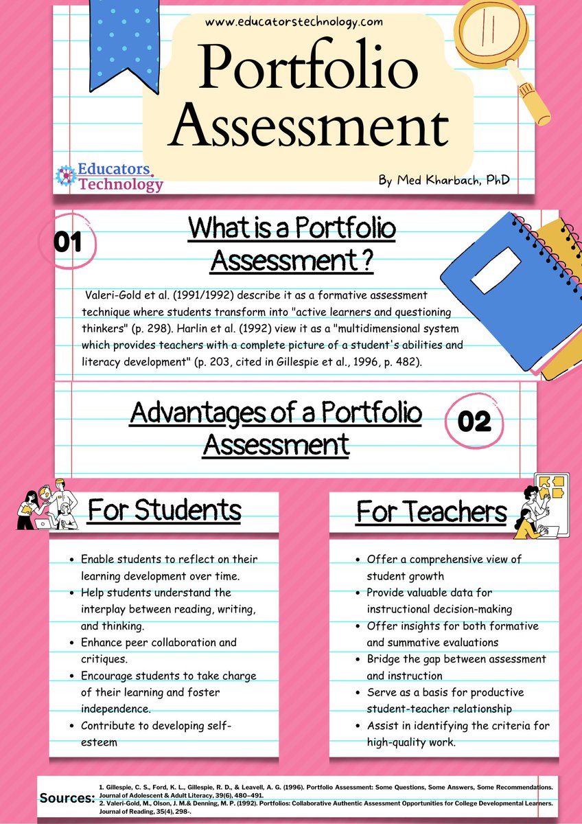 EducatorsTech's tweet image. What is a portfolio assessment and how to use it in class?🤔 Our latest post delves into this dynamic approach to learning! 📚✨ Discover the benefits and strategies for effective implementation. A must-read for forward-thinking educators! #EdTech #LearningGrowth…
