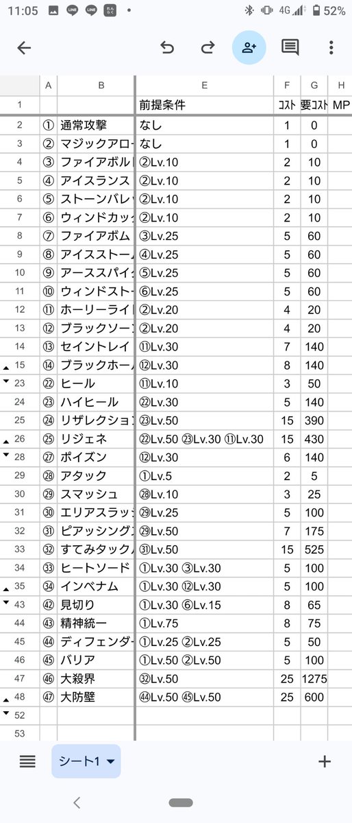 MKYHAC's tweet photo. #worldofrole

とりあえず当方で使うスキル50個。
隠れたスキルは再現できれば
かな？

ちなみに隠れ魔法より隠れ物理がコスト重い代わりにめちゃめちゃ強いです。

隠れスキルの取得とかは中盤辺りで説明予定 https://t.co/clCiF9cuS9