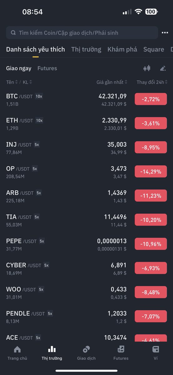 Hi Friday✌️.
Hôm nay ae ổn chứ ?🤭
 #BTC đang điều chỉnh mạnh.
Em giờ thì cứ DCA khi giá đẹp và sell khi giá ngon, còn không được thì all in 🤣.