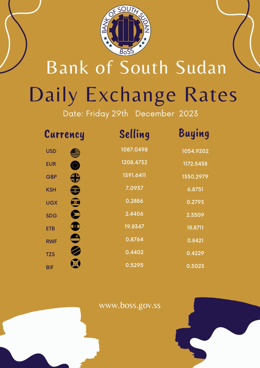 CentralBoSS_SS's tweet photo. 29th December, 2023
BoSS daily exchange rate, for more information visit our website https://t.co/1RWPbsL2tx
#BoSSDER https://t.co/xrIz4U96Og