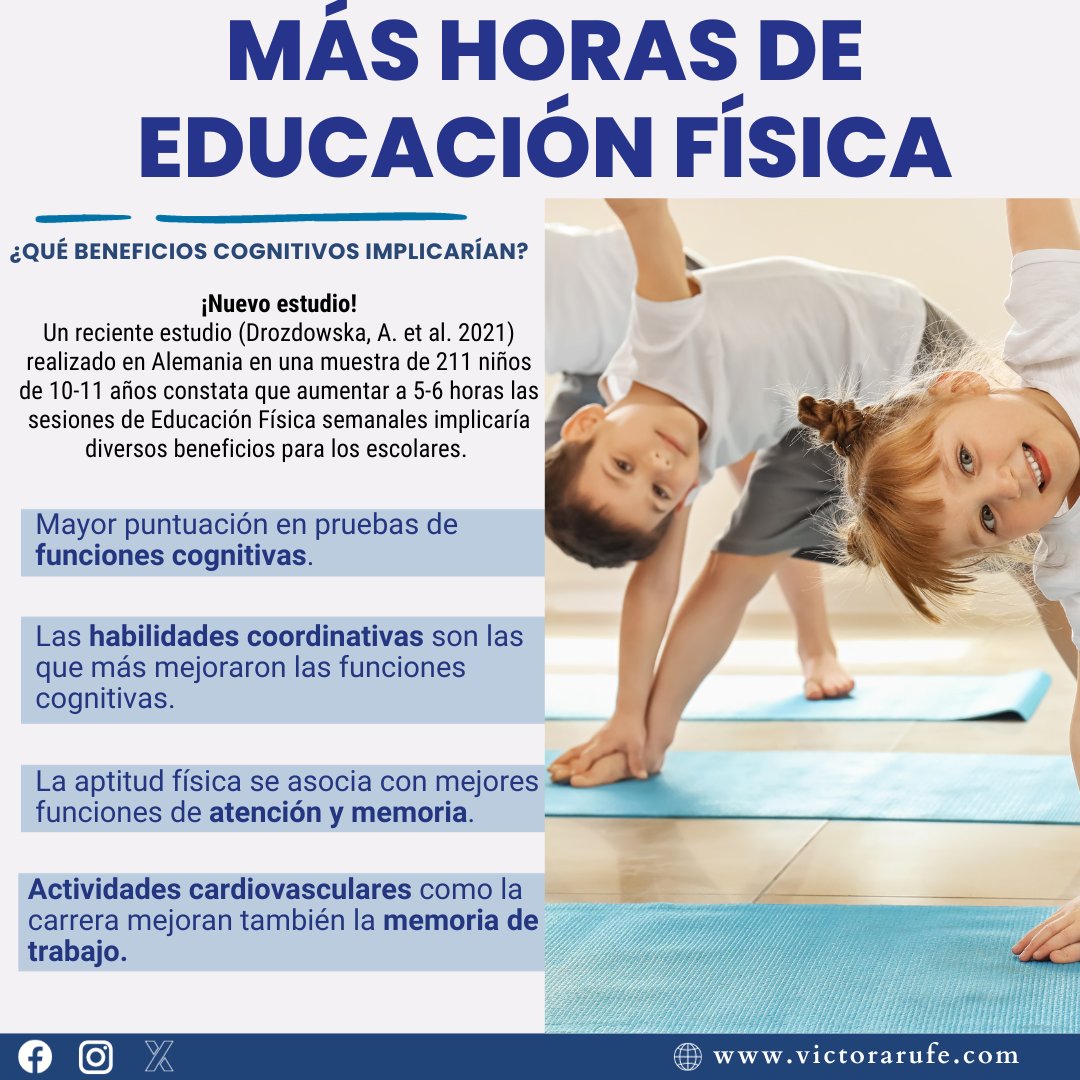 VictorArufe's tweet photo. Los sistemas educativos de todos los países deben contemplar 5 horas de #EducaciónFísica semanales. 
Siguen saliendo estudios que confirman múltiples beneficios para la salud de los más pequeños.
Conoce más sobre funciones cognitivas en este post
https://t.co/3ifaAOMymb #edufis https://t.co/YgpNEDuSsG