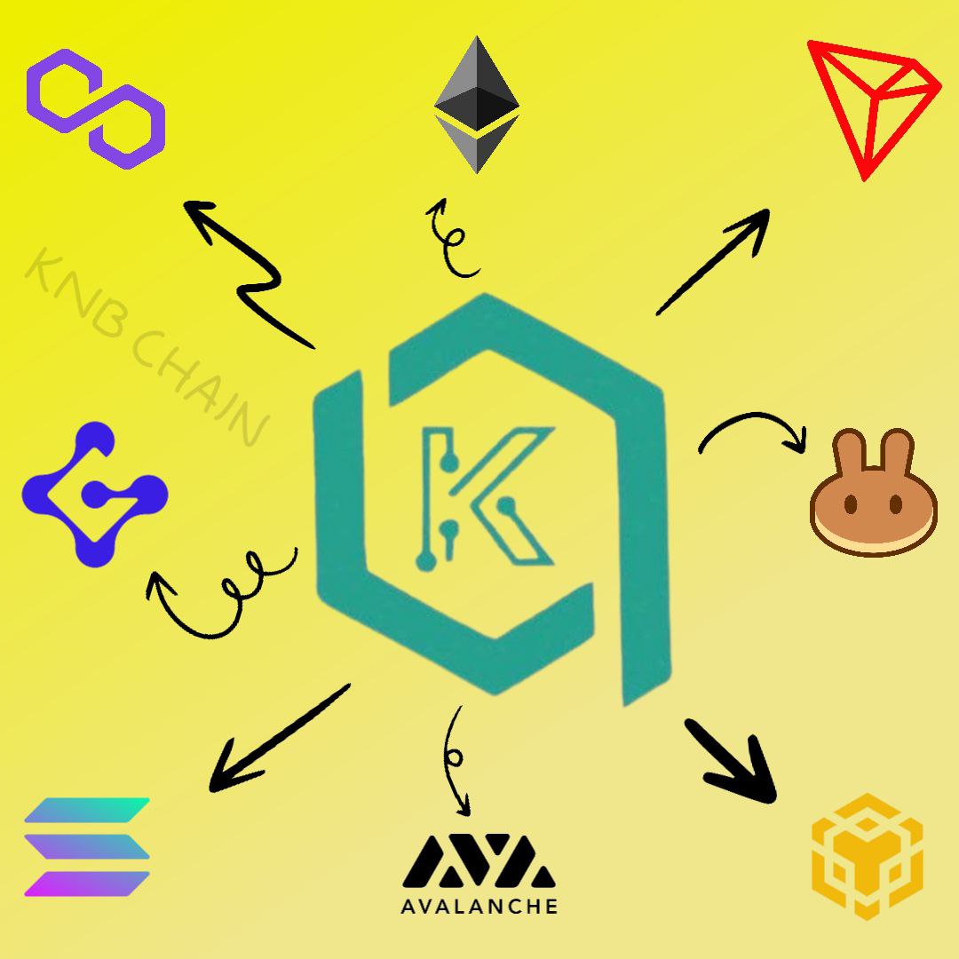 Kronobit es la gema 💎 $KNB
kronobit.org