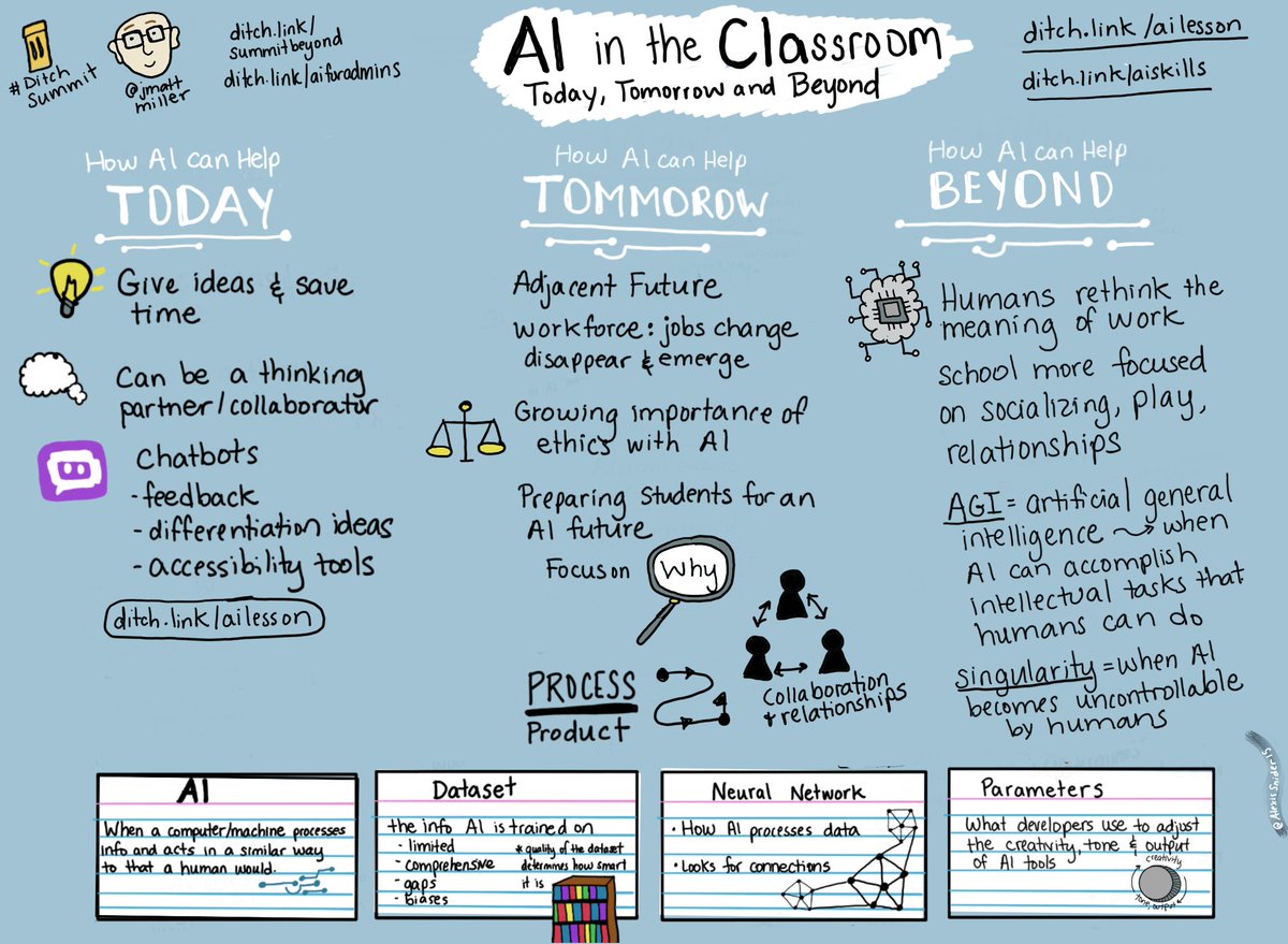 Day 3 of the #DitchSummit with @jmattmiller 's take on #ai Lots of great resources!