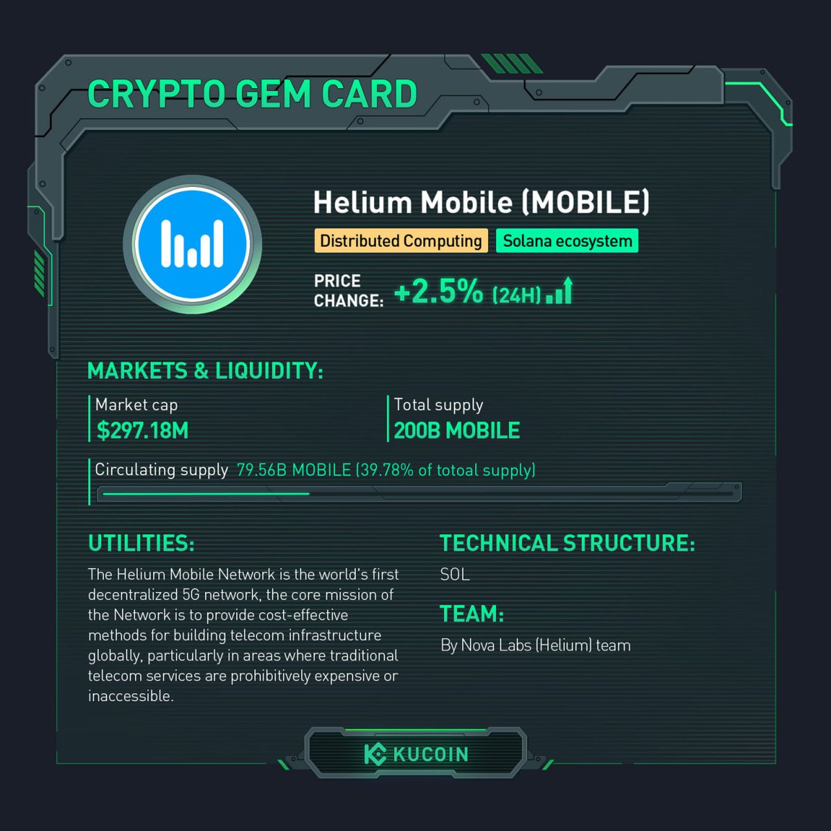 kucoincom's tweet photo. $MOBILE trading is now live on #KuCoin!

🚀MOBILE/USDT: https://t.co/n23fbSY4De

Find out more about Helium Mobile in #KuCoinCryptoGem card.

#DistributedComputing #SolanaEcosystem https://t.co/HWq8bJVOaN