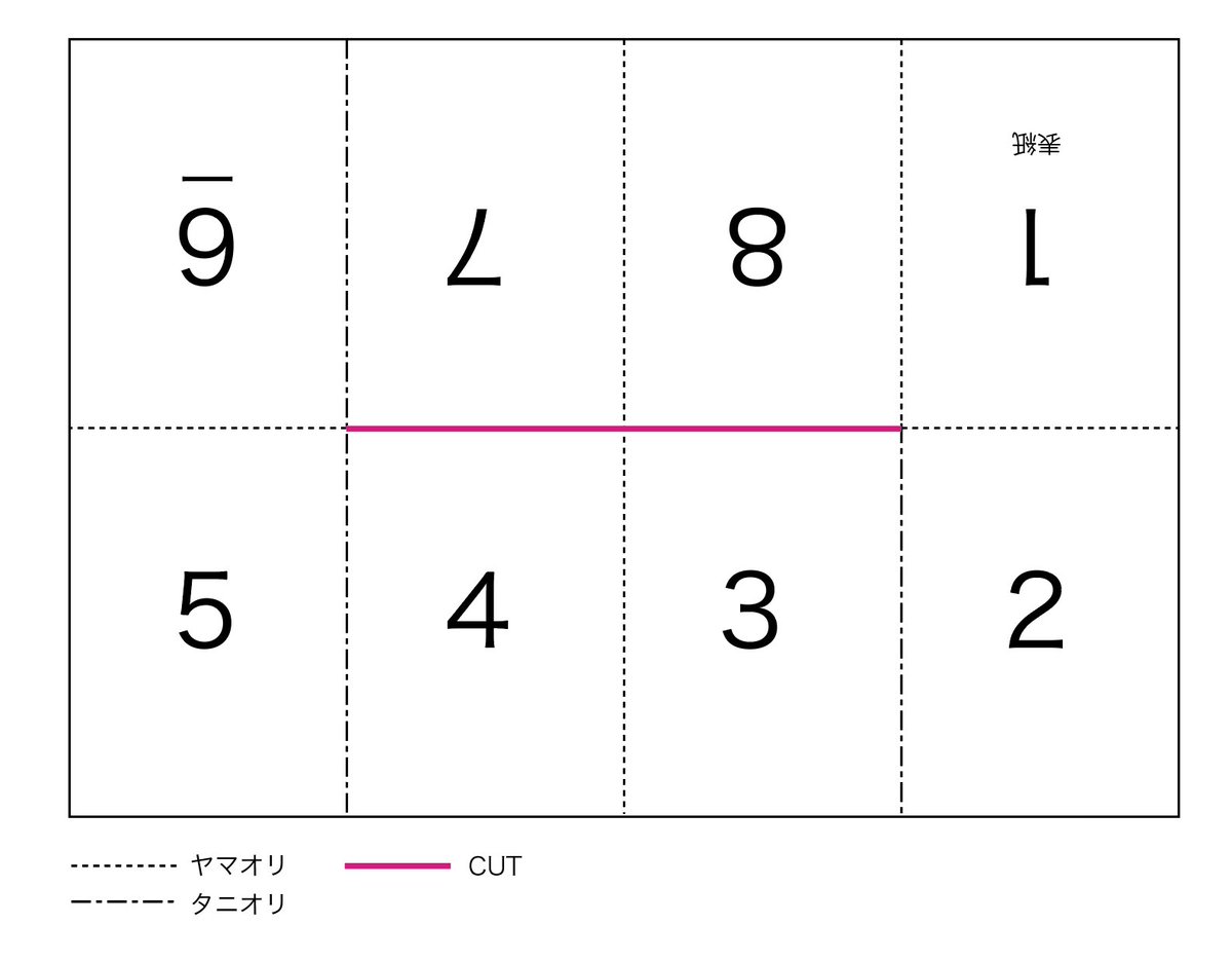 tategakiten's tweet photo. グスはじめて1年の自分記念…ネップリ折本8pを作りました。
グ→（？←ス）6話あたりの小説2篇、それぞれの一人称で書かれた、なんて事ない話です。スに興味持って貰えるグ。
コーヒー1杯の方が価値ありますが、近くにセブンと小銭があって、お暇であれば…

セブン
番号：10741827
A3カラー片面
1/5迄 https://t.co/HydL42LtA1