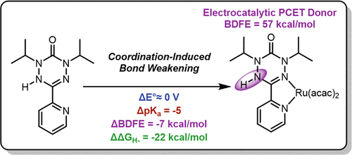 bhkenlo's tweet photo. Coordination-Induced Bond Weakening and Electrocatalytic Proton-Coupled Electron Transfer of a Ruthenium Verdazyl Complex | Inorganic Chemistry https://t.co/nR0m25WslV Waymouth and co-workers @InorgChem #ruthenium #leucoverdazyl #EC #electrocatalysis #PCET #radical #TEMPOH #BDFE https://t.co/c1d8q3GmAJ