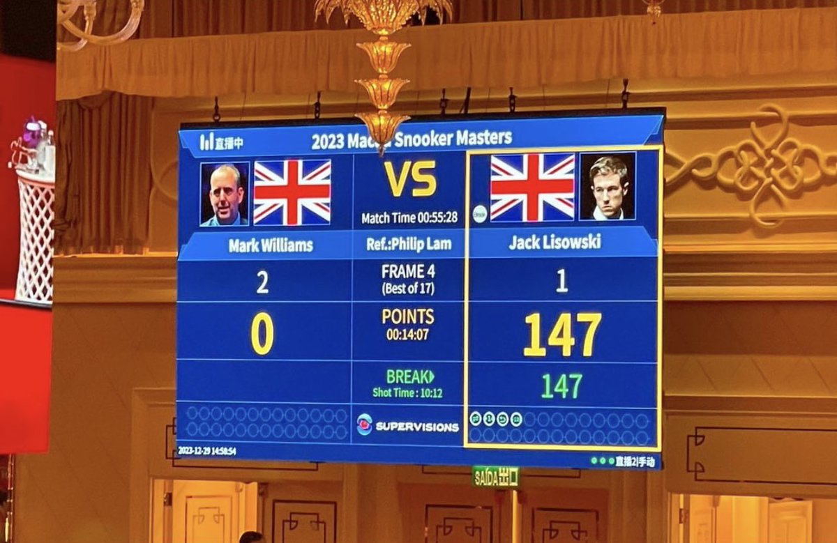 alishasinghtv's tweet photo. @JackLisowski just made a maximum break at the Macau Snooker Masters 🔥 🤯…. WOW. #macaumasters #macau #snooker #147 https://t.co/Rfe7t4Rnez