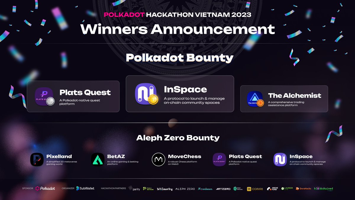 dotinvietnam's tweet photo. We are pleased to announce the results of the Polkadot Hackathon Vietnam 2023: 

🎇POLKADOT BOUNTY
🥇InSpace
🥈PLAT QUESTS
🥉The Alchemist

🎇ALEPH ZERO BOUNTY
🔥InSpace
🔥PLAT QUESTS
🔥MoveChess
🔥BetAZ
🔥Pixelland

Thank you and wishing everyone a joyful and successful 2024! https://t.co/Lpu0onKEny