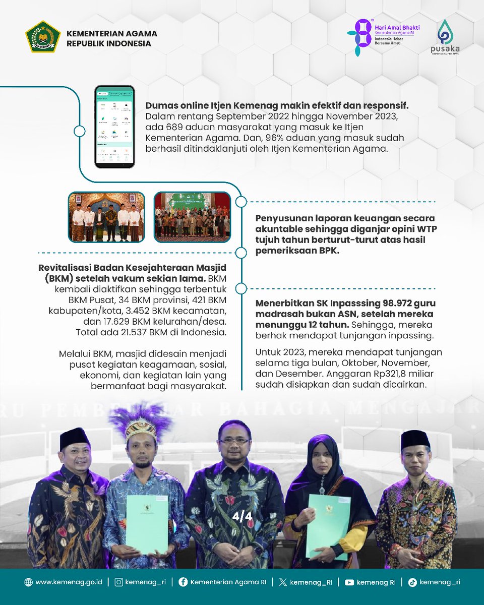 Di tahun 2023, berbagai perubahan terus diupayakan untuk wujudkan wajah Kemenag yang lebih segar, baru, muda, transformatif, pro digital, ramah disabilitas, dengan tetap mengedepankan pelayanan. Ini wujud #BhaktiKemenag  untuk seluruh umat. #IndonesiaHebatBersamaUmat.