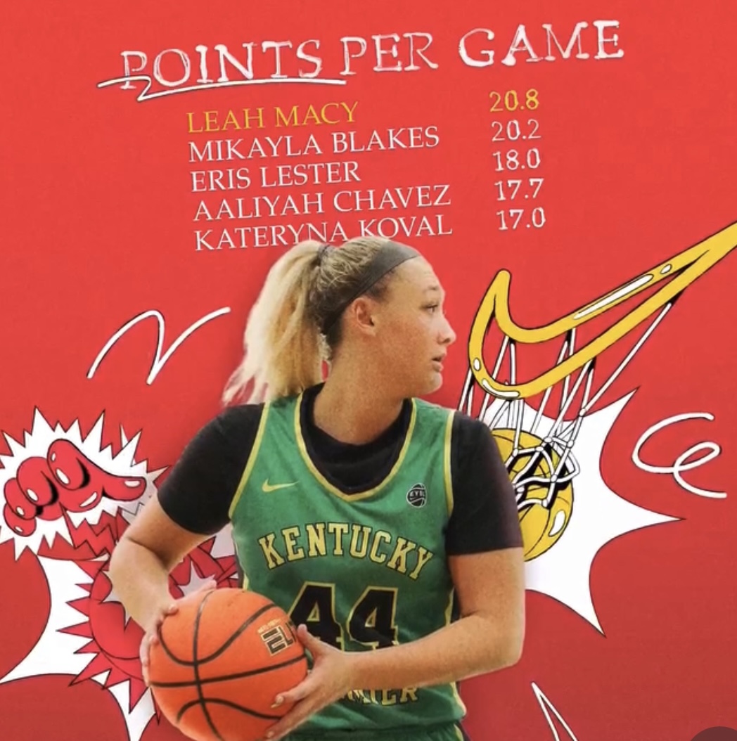 PerformanceStat's tweet photo. 🏅 @leahcmacy of @KentuckyPremier showcased her skills in the 2023 @NikeGirlsEYBL with 7.88 RPG, totaling 134 rebounds. Her remarkable performance in Session 1 in both scoring and rebounding underlined her strong presence. #ReboundingLeader #NikeEYBL
https://t.co/OCWAojfWiG https://t.co/YHLo23YxcD