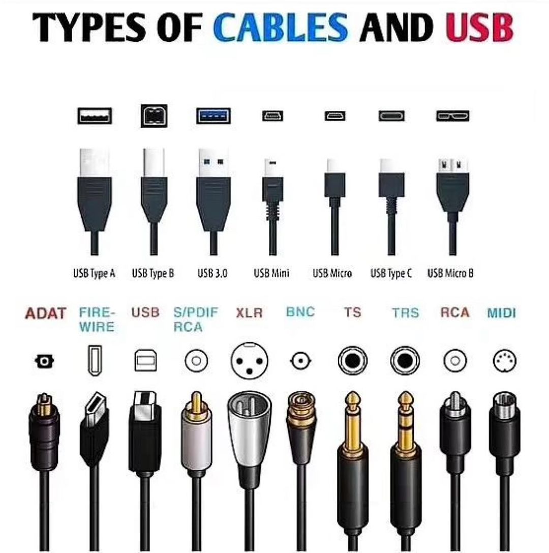 imjatNandlal's tweet image. #Cables
#Usb
#computerknowledge