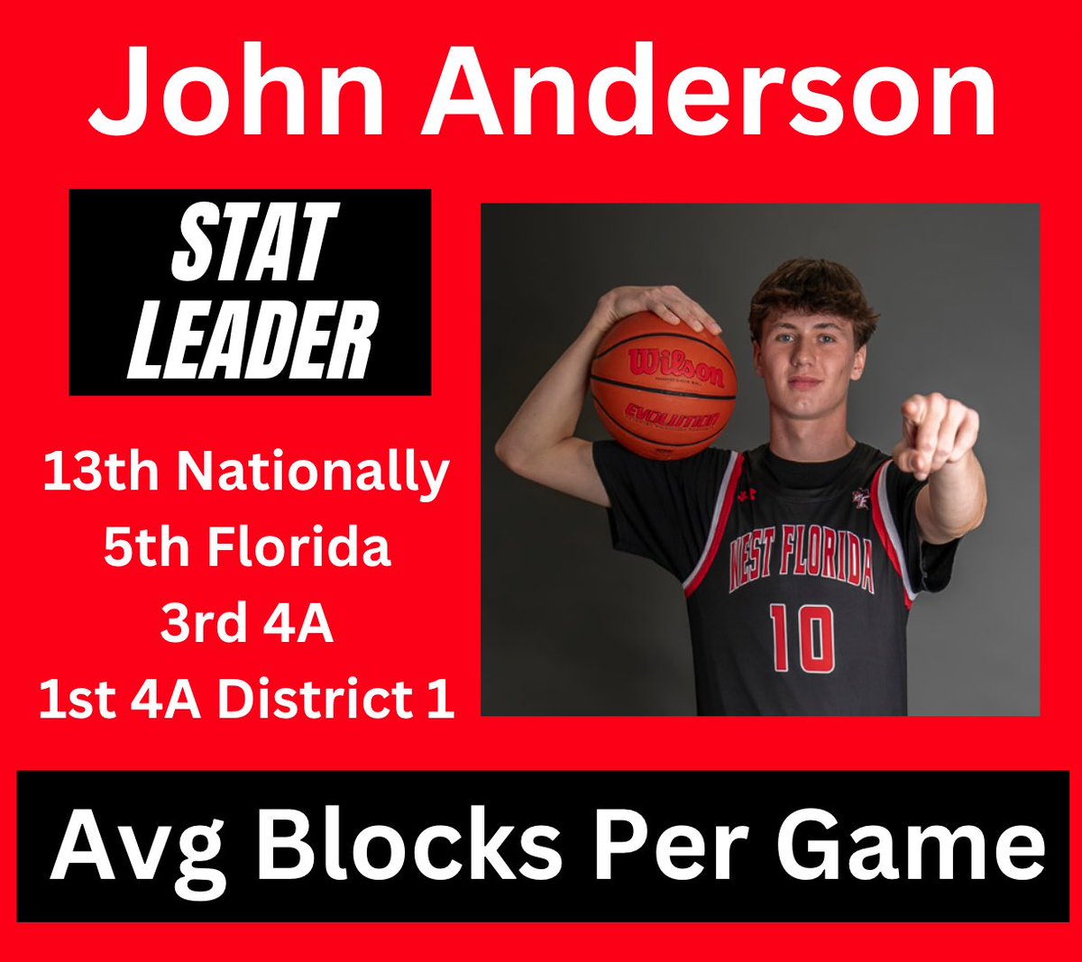 West Florida High School Jaguars Boys Basketball tweet media