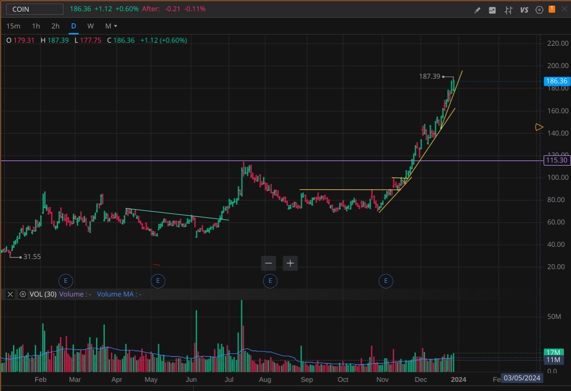 SuperiorAlerts's tweet image. $COIN Amazing mover
 #modelbook