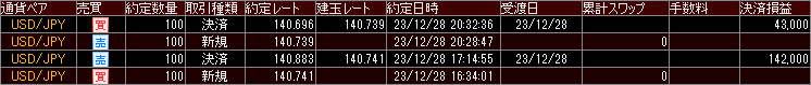 fx_positive's tweet photo. 12月28日 配信取引結果 +18pips

ドル円 140.739で買い
140.696で決済 +4.3pipsで +43,000円でした。

ドル円 140.741で売り
140.883で決済 +14.2pipsで +142,000円でした。

合計 +18.5pipsで +185,000円でした！
 Twitterでの配信でのトータル収支は
現在＋21,682pipsで＋2億1,682万円です！

参加者が増えてきましたらトレードボリュームも増やしていきます^^

◆資産一億円の推特キャンペーン中◆

教育カリキュラムから特別カリキュラムまでFXで勝ちたいと思っているトレーダー様を億万長者に成り上がらせるガチンコプログラムです。

詳細はコチラ
https://t.co/yqyLmyBcCh
興味を持ってお悩みの方は今すぐご参加ください！もちろん無料です^^