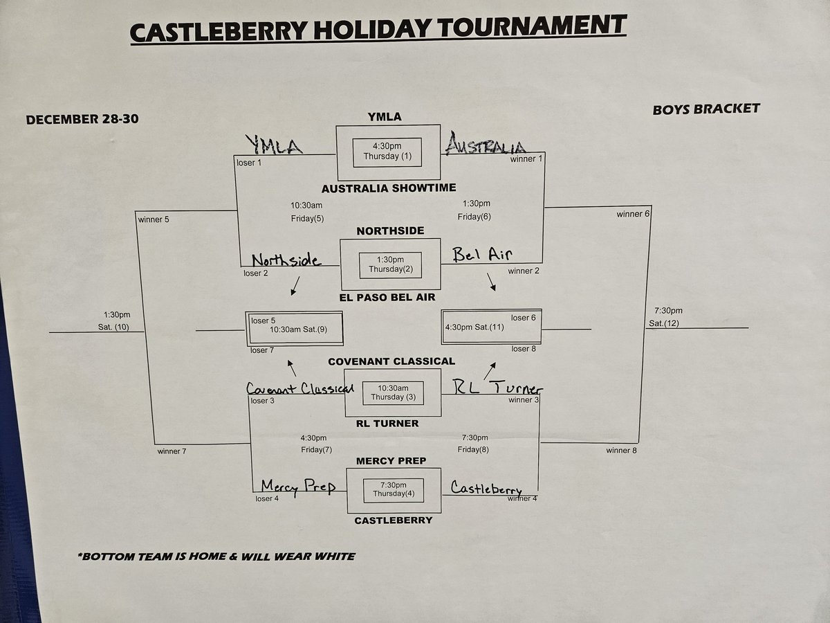 SamsDad44's tweet photo. @hoopinsider Castleberry Holiday Tournament Day 1 Results https://t.co/vBnYuCeEjv