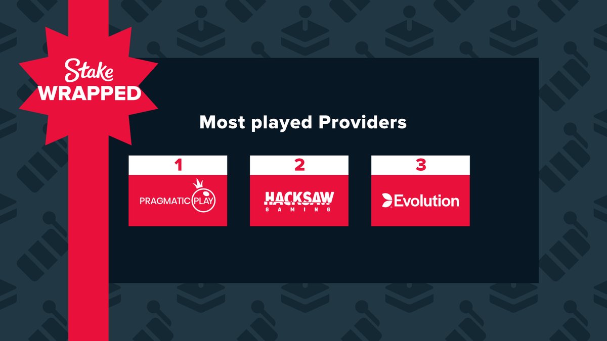 Stake.com tweet media