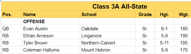 Blessed to be named as a member of the Allstate team.
<a href="/coachsfrederick/">Shawn Frederick</a>