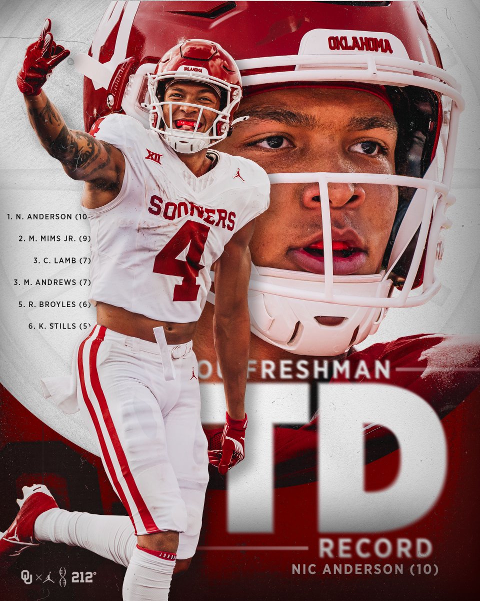OU_Football's tweet image. Alone at the top.

@nicanderson04 breaks the OU freshman TD record with his 10th 📈

#OUDNA