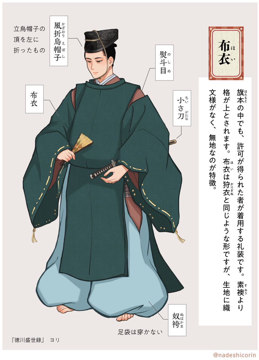 布衣着用の図。 #武家の服飾