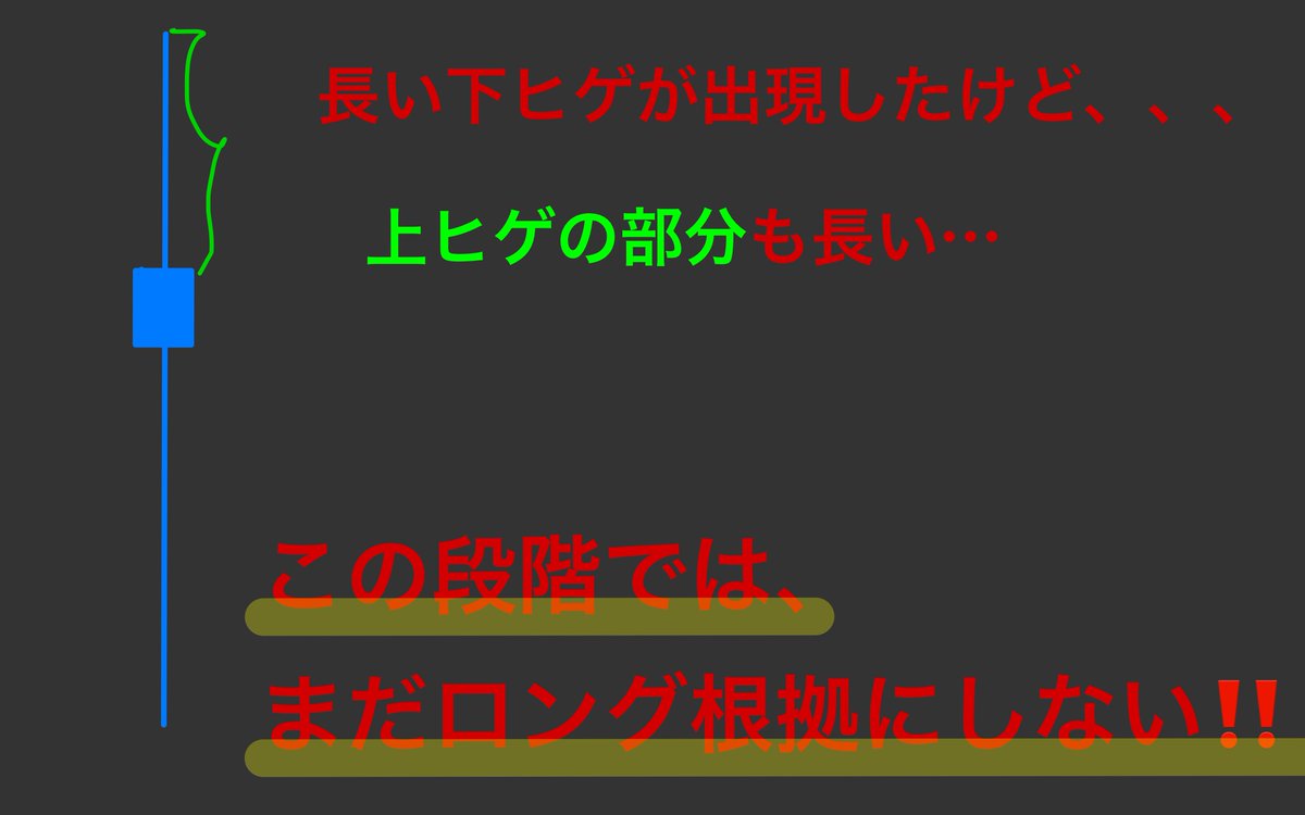 JO0sthSYpVRt2hn's tweet photo. 『長い下ヒゲが出現した！！
だけど、、、上ヒゲの部分も長いな～。。。』

こういった事って、時々あると思う。

僕は、こういった時、
上ヒゲの高値ラインを実体陽線で超えるまでは、
下ヒゲ根拠のロングは検討しない！

これを意識するだけで、
ヒゲトレードの確度は上がっていくと思うよ。