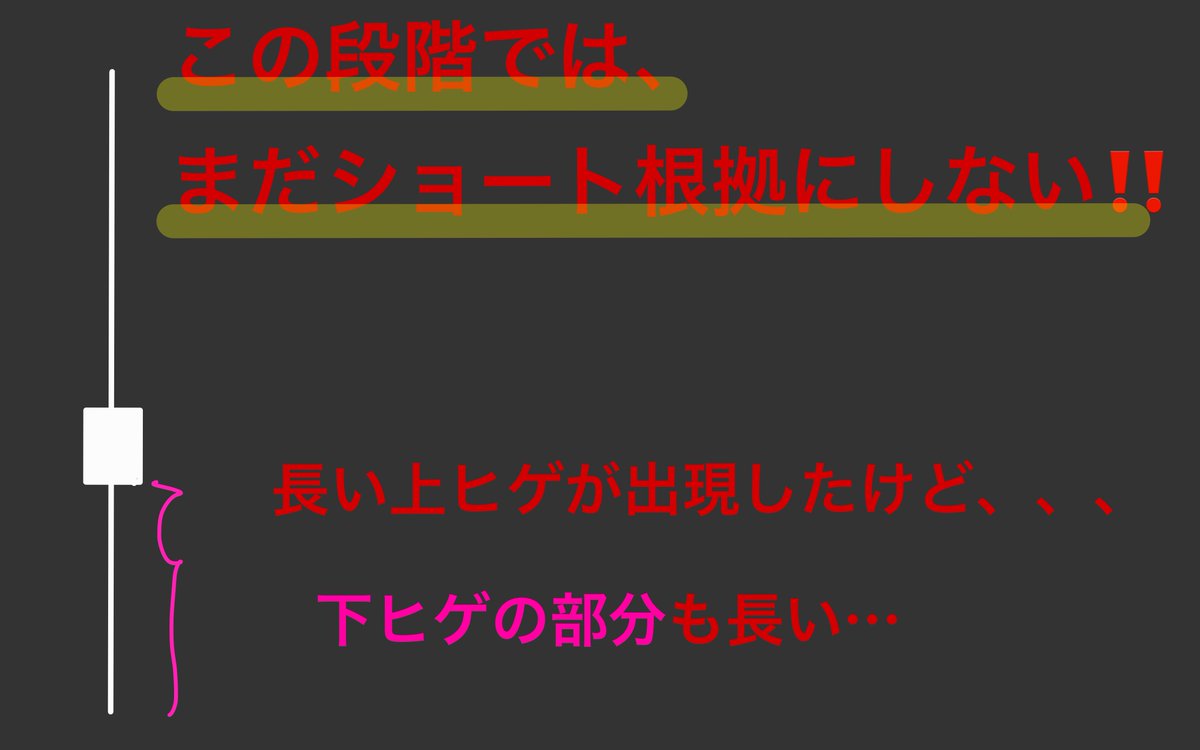 JO0sthSYpVRt2hn's tweet photo. 『長い下ヒゲが出現した！！
だけど、、、上ヒゲの部分も長いな～。。。』

こういった事って、時々あると思う。

僕は、こういった時、
上ヒゲの高値ラインを実体陽線で超えるまでは、
下ヒゲ根拠のロングは検討しない！

これを意識するだけで、
ヒゲトレードの確度は上がっていくと思うよ。