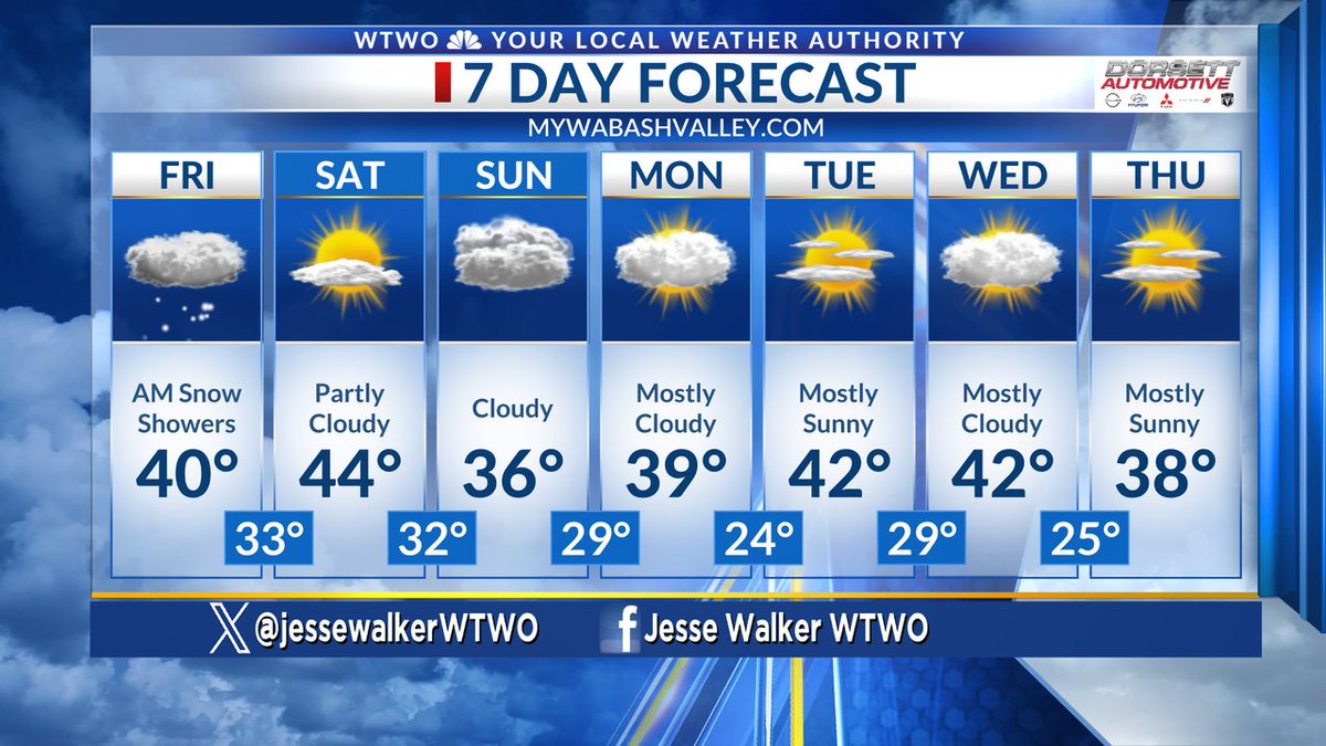 jessewalkerWTWO's tweet photo. Next 7 days https://t.co/d0I8yfEib9