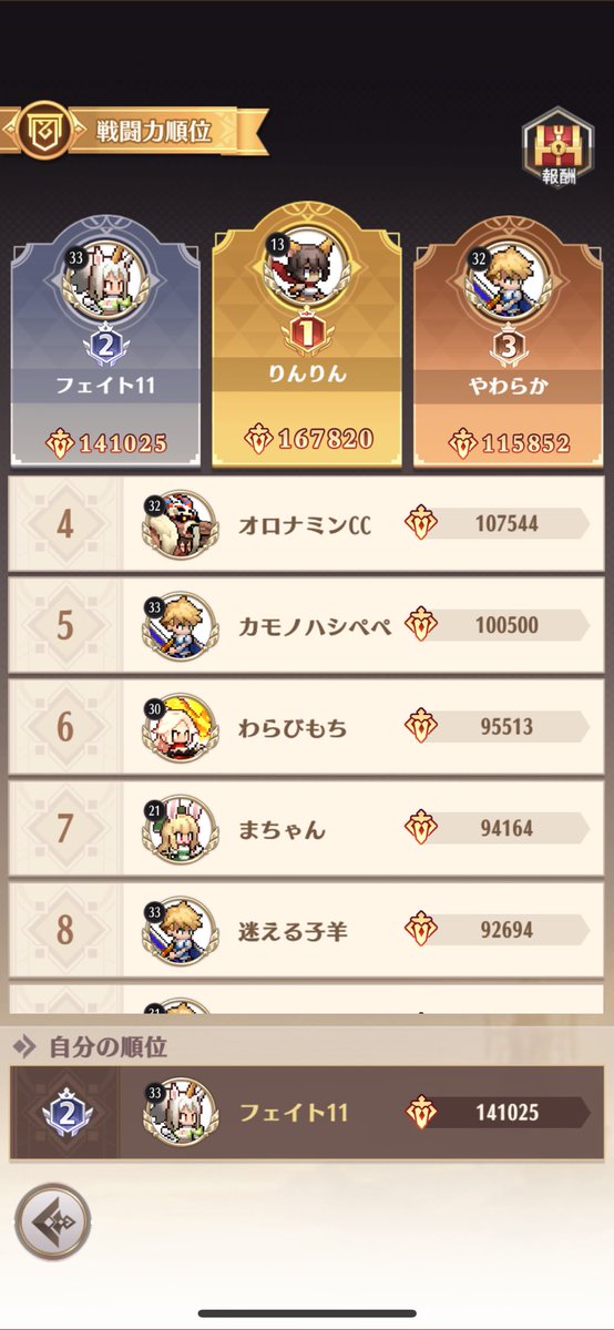 fate_fate_dot's tweet photo. 僕が無双してた頃のだいぶ初期の403サーバーです。
この時からりんさん���越されました☺️ https://t.co/e0fa5wfiMa