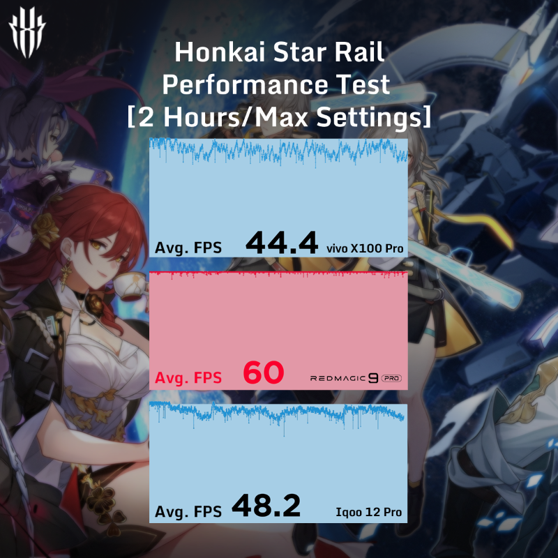 redmagicgaming's tweet photo. #REDMAGIC9Pro is the way to go if you wanna play high performance games on your phone.