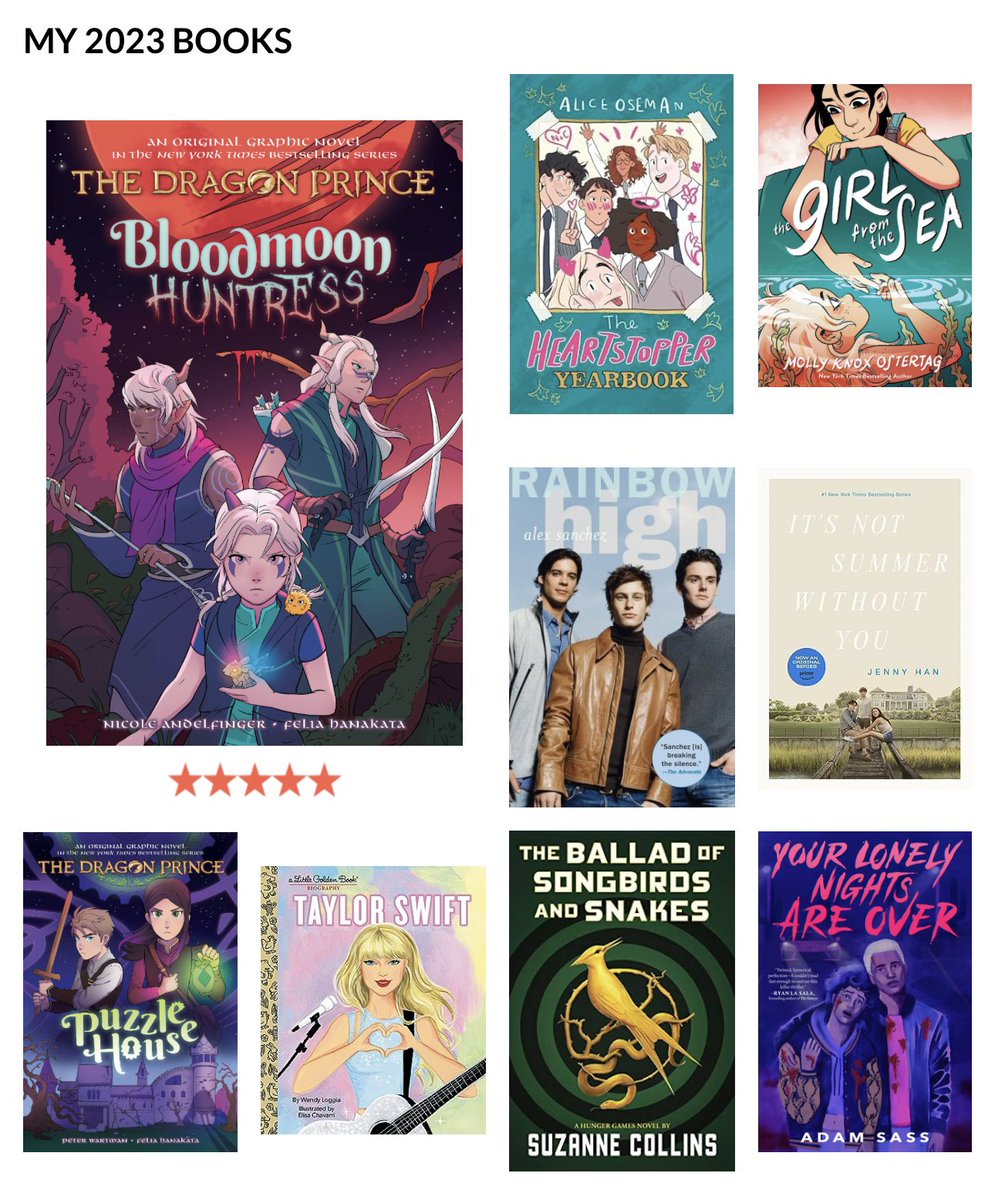Izzy618's tweet photo. What I Read In 2023 📖 📚 🤓 #books #bookstagram #booktok #reading #yabooks @thedragonprince #bloodmoonhuntress #puzzlehouse  #heartstopper @AliceOseman #thegirlfromthesea #rainbowhigh #itsnotsummerwithoutyou  #theballadofsongbirdsandsnak #yourlonleynightsareover @TheAdamSass https://t.co/ZmhZgmHhyg