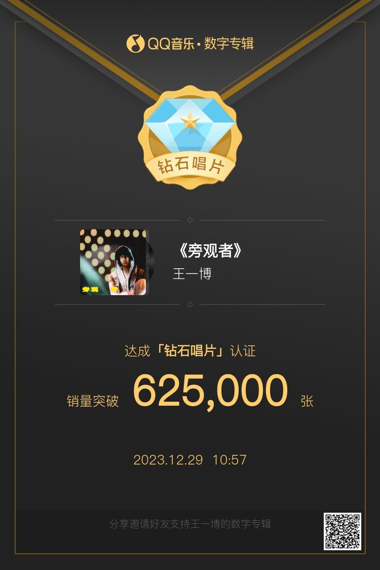 Within 23 mins, it's already 625000 copies sold out 😭😭

WANG YIBO 1ST EP OUT NOW 
#WangYibo_PersonalEP