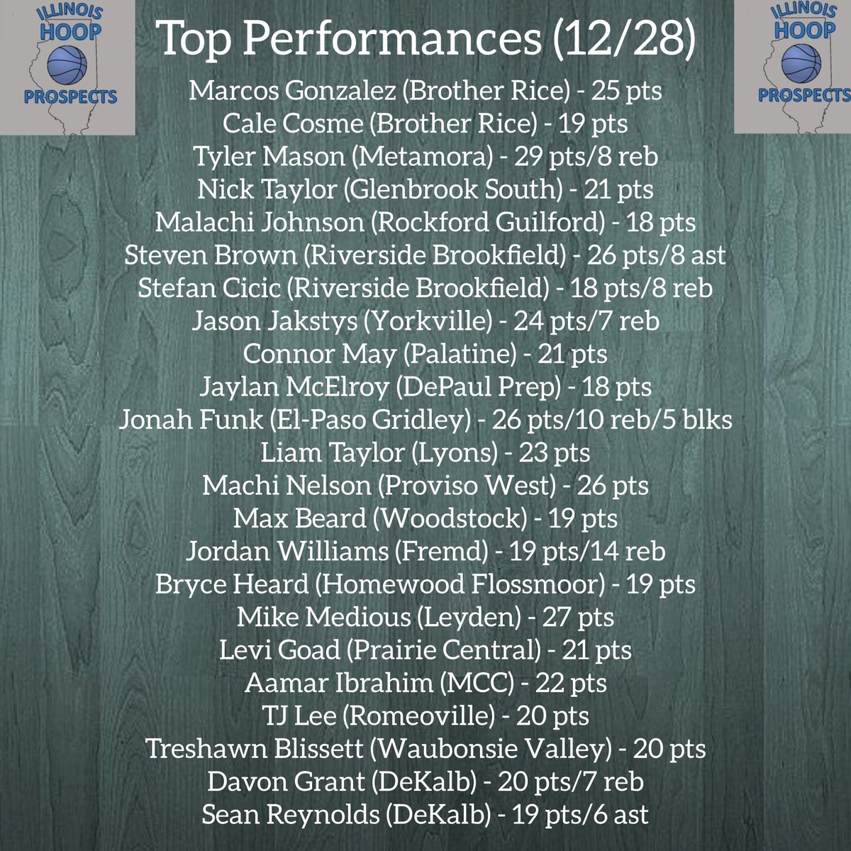 Illinois Hoop Prospects tweet media