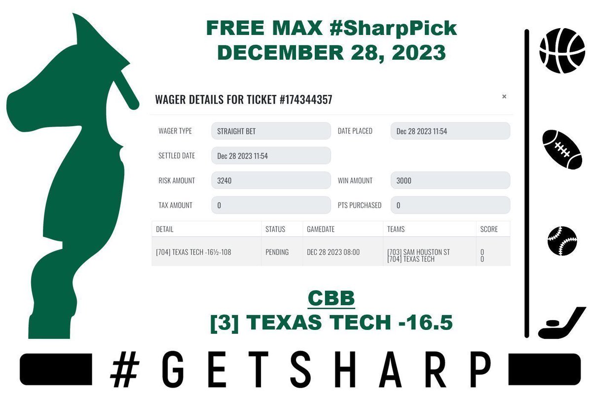 sharp_analysis's tweet image. WINNER WINNER

💰[3] Texas Tech -16.5

Cover from wire to wire. An easy win by any measure. Best of all, it was a FREE MAX #SharpPick 

#GetSharp