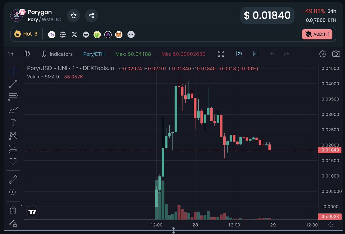 DUCKDcoin's tweet photo. Are you worried about the chart of @gonepolygone or @porygoncoin?
2nd chart is $GONE.
3rd chart is $PORY.
they are red. they are down.
but, 1st one is $DUCKD
what's the difference? #Tokenomics
#DUCKD has the best tokenomics for a memecoin in #Polygon #PolygonCommunity https://t.co/laSTCBgp6D