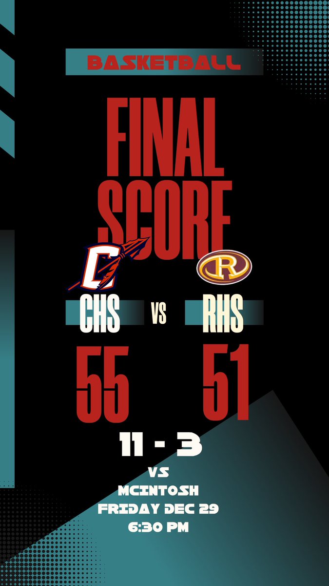 ChickasawHoops's tweet photo. Got the win over a scrappy and resilient Robertsdale bunch 🔥. Up next: vs McIntosh 6:30 12/29
@HoopSeenAL @AABC_Hoops @PrepHoopsAL @AlaHoops @aldotcomPreps @BenThomasPreps https://t.co/PVRpyWBemj