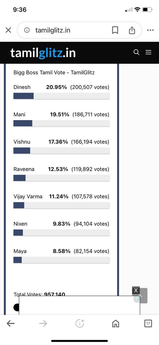 iamAnanth1243's tweet photo. #WitchMaya & gang getting (3/10) 30% votes tells the complete story. Will all cockroaches be killed? Will there be a twist? Even so as per the votes 2 of the โJaalraasโ has to go.
#BBTamilSeason7 #VJArchana #bigbosstamil7 #bigboss7tamil https://t.co/FukjoZGtKa