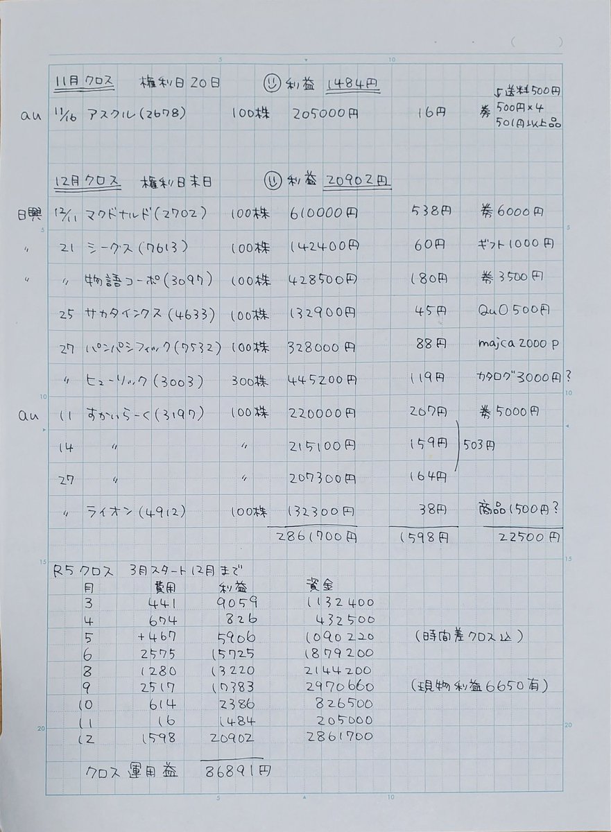 mi__money's tweet photo. クロス履歴
11.12月 https://t.co/yxDoFKmG7N