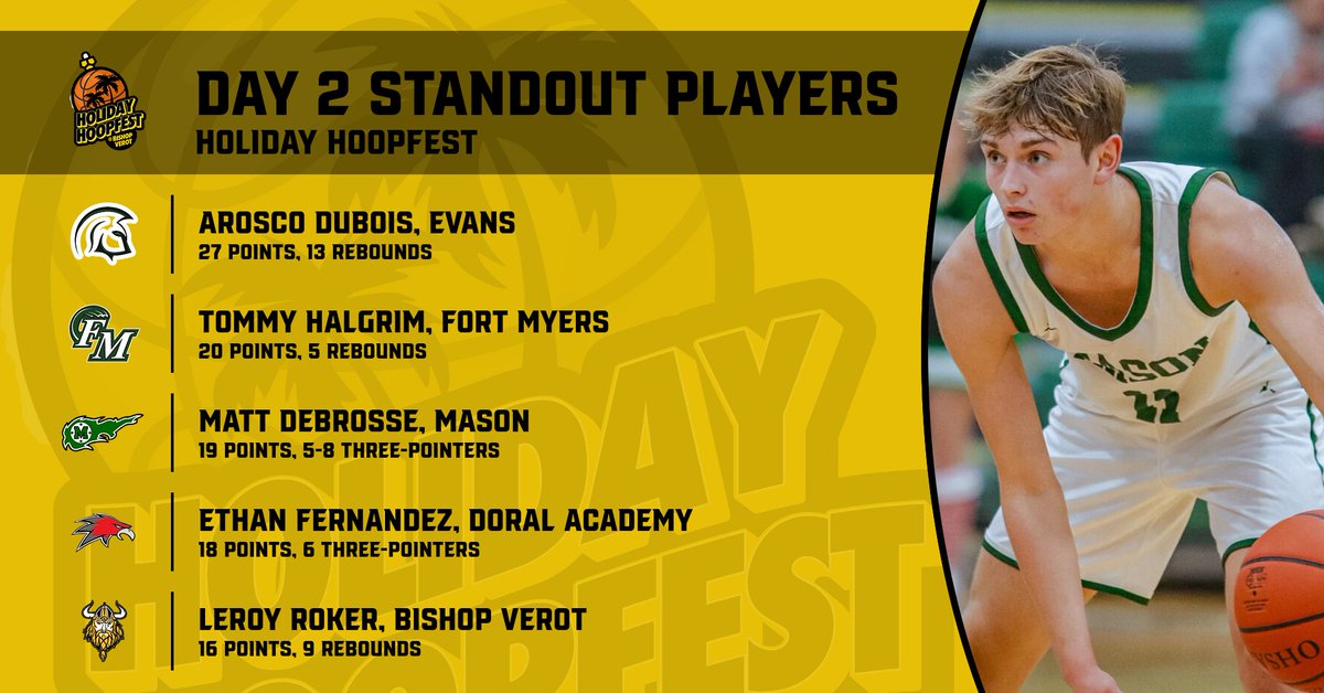 Day two of the Hoopfest is in the books! Here's a look at some of today's top performers, featuring players from @EvansHS_Hoops, @FortMyersHoops, @BasketballMason, @Doral_Academy, and @VerotHoops!