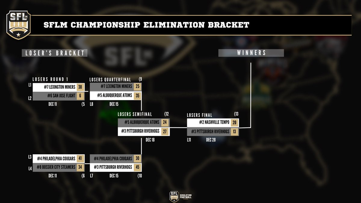 SimulationFLm's tweet photo. The SFLm Double Elimination Tournament continues set for Monday:

SFLm Championship 
Jan. 1:
No. 2 NSH @ No. 1 CHI
#SFLmPlayoffs https://t.co/a69QDa5OvX