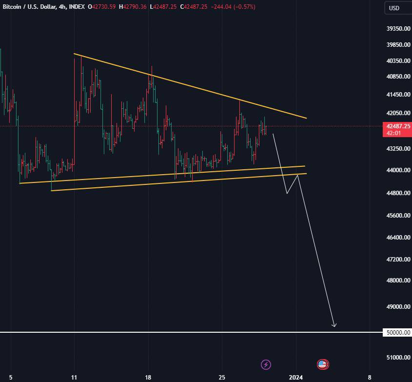 BITCOIN ABOUT TO CRASH 🚨