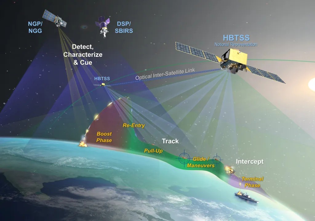 Dagnum_PI's tweet image. JUST-IN: @L3HarrisTech and @northropgrumman both founding members of @SpaceISAC contribute to the Pentagon's USSF-124 mission, launching in 2024 with satellites for tracking hypersonic threats, enhancing defense against global missile risks. #SecureSpace