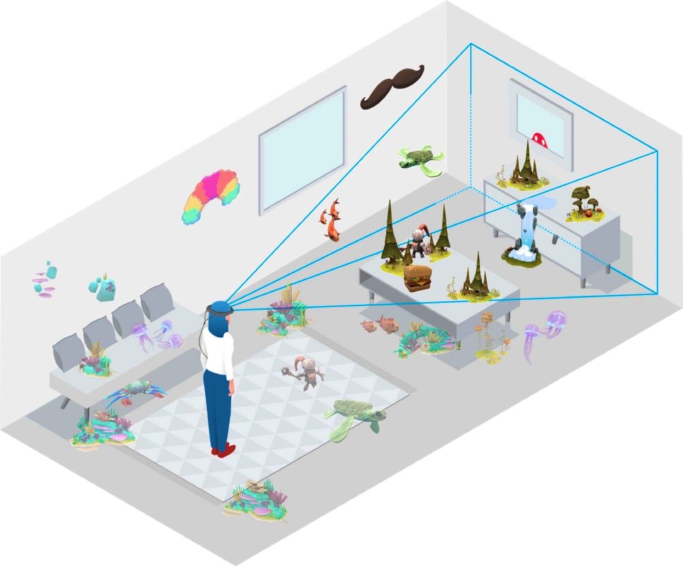 VOV = Volume Of View