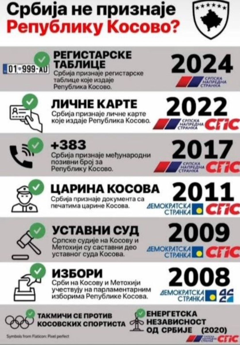 Ђилас=Вучић , Пинк=Н1 !