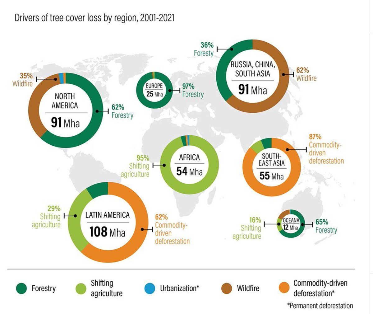 Drivers of Tree Cover Loss by Region.....