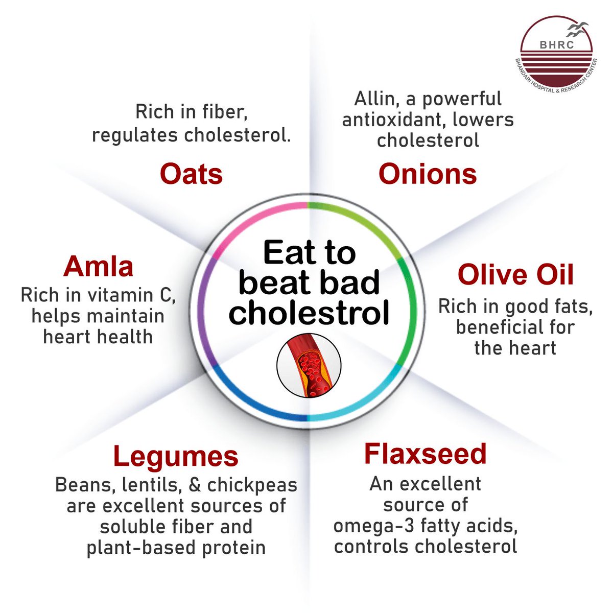 Discover the power of food in combating bad cholesterol!  From oats' fiber boost to amla's heart-healthy punch, these superfoods like onions, legumes, olive oil, and flaxseeds can help regulate cholesterol levels naturally. 
#CholesterolControl #HealthyEating