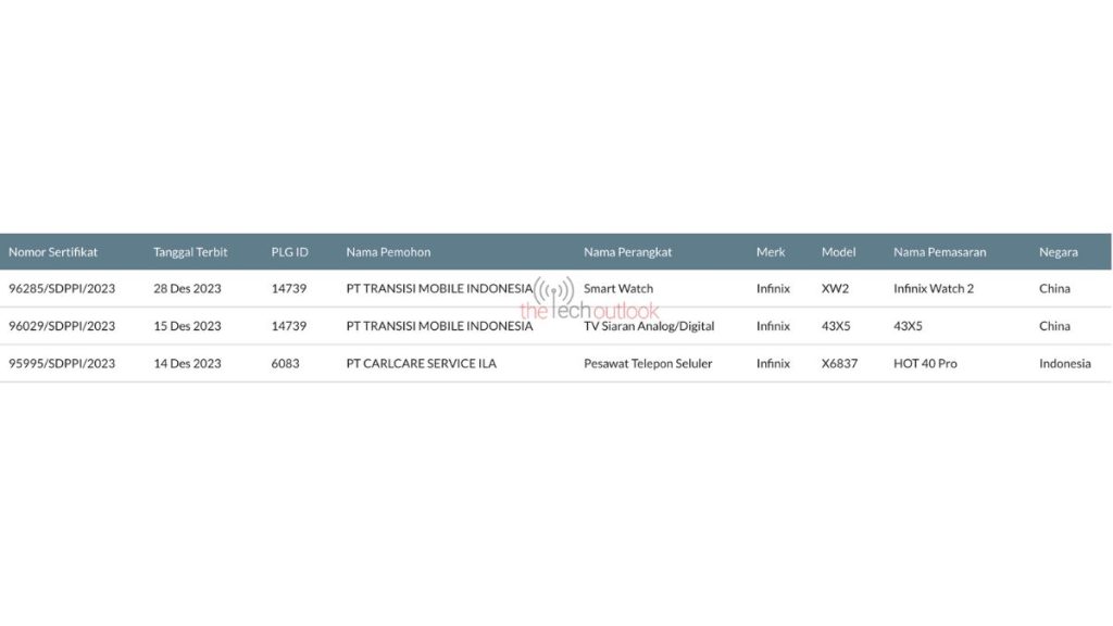 SujanTharu66's tweet photo. Infinix Watch 2 spotted on SDPPI certification website, can soon be launched globally
#infinix #watch2 https://t.co/sC2NDLjjyH