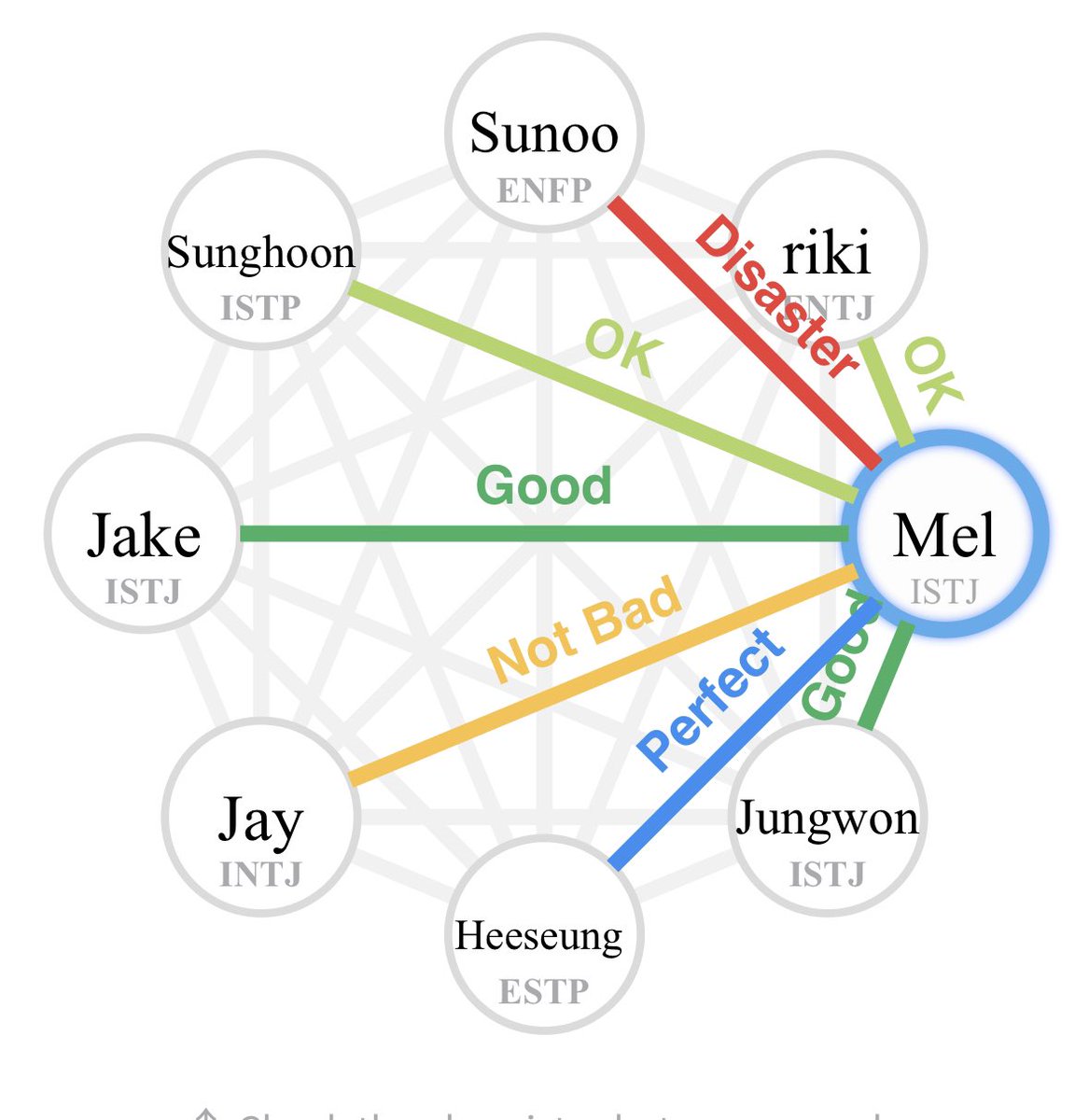 byjjongsng's tweet photo. disaster and not bad with my sunjay….what if that was my last straw https://t.co/IahuSt0VXh