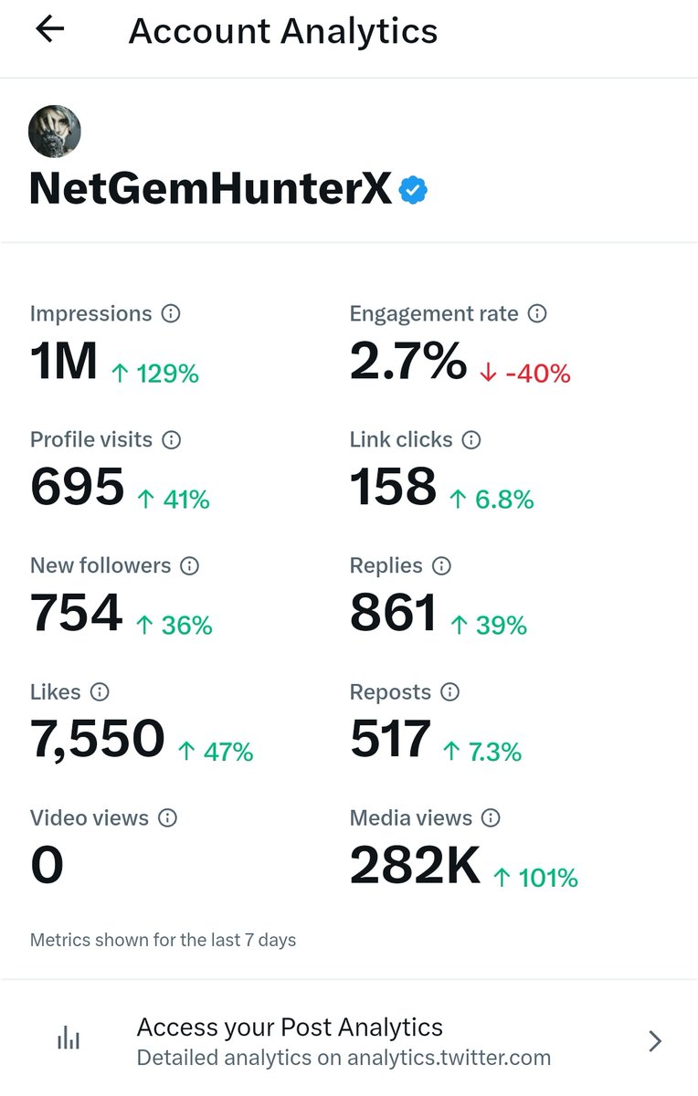 1 million impressions in the last 7 days! Grateful for your amazing support. Reposting this will benefit you too! ❤️
 #Jummah #SupportMatters