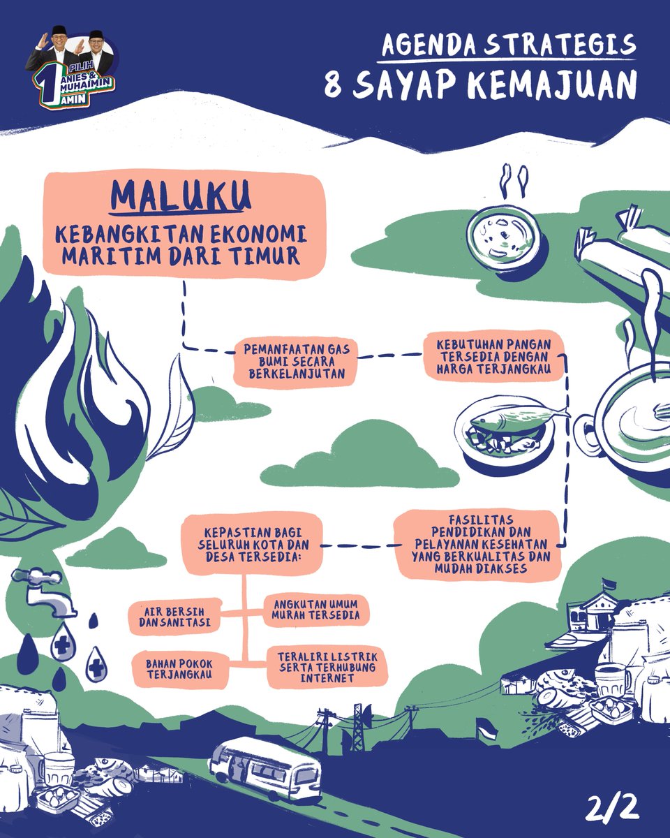Maluku merupakan salah satu pulau di timur Indonesia yang terkenal dengan hasil lautnya. Dari sana, kami bertekad untuk melakukan pengelolaan yang bisa menjadi manfaat untuk menyejahterakan masyarakat Maluku sendiri. Berikut cuplikan visi AMIN untuk membangkitkan ekonomi maritim