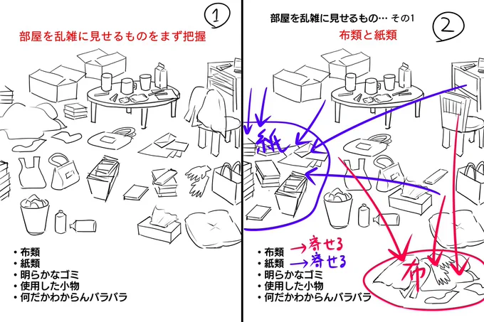 明日の朝から頑張って昼過ぎまでに何とか片付け・大掃除する方法

部屋の掃除中に断捨離までするのは禁止

後々断捨離しやすいように分別して揃えるくらい

とにかく何も考えずに機械的に動く

作業前にカーテンを洗濯機に放り込み、
部屋が片付いたら軽く窓や照明・ドアノブ・スイッチを拭いて掃除機 