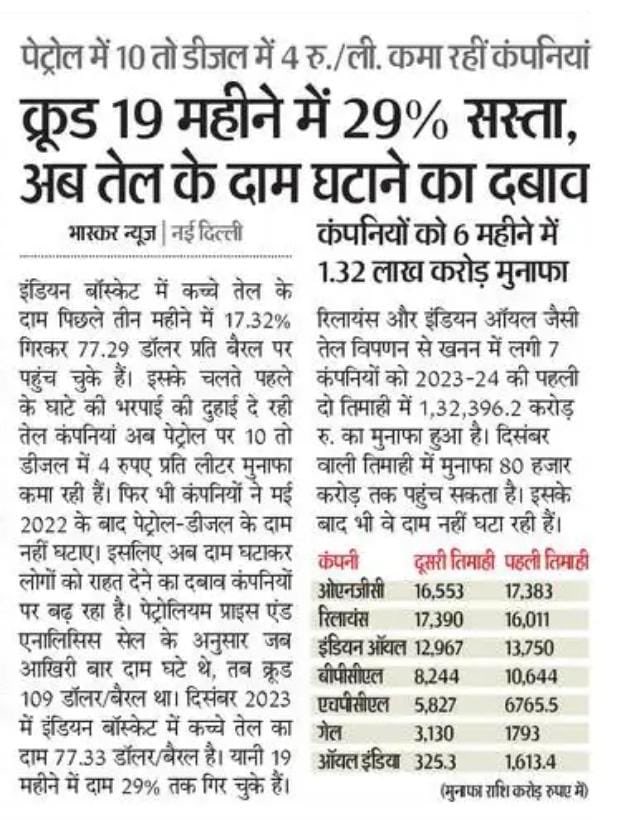 rssurjewala's tweet photo. मोदी सरकार में महंगाई की मार में भी किसान-नौकरीपेशा-माध्यमवर्ग से “मुनाफाखोरी अपार” !

⛽ कच्चा तेल (क्रूड ऑयल) 19 महीने में 🔻29% सस्ता, मगर जनता को कोई राहत नहीं!

⛽ लगातार तीन तिमाही में ही तेल कंपनियों का मुनाफा लगभग 2,12,000 करोड़ रुपए !

⛽ कच्चे तेल का दाम 109 $डालर/बैरल से गिरकर 🔻77 $डालर/बैरल तक सस्ता हुआ !

⛽ मगर #PetrolDieselPrice के दाम में राहत की रकम मोदी सरकार की "वसूली" में जा रही है !

⛽ मोदी सरकार व तेल कंपनियों को पेट्रोल पर प्रति लीटर ₹10 और डीजल पर प्रति लीटर ₹4 का मुनाफा, मगर जनता को महंगाई से राहत के नाम पर  "शून्य/सन्नाटा" !

आसमान छूते महंगाई और बेरोजगारी की मार के बीच हर दिन "जेब कटाई" बढ़ती जा रही है...

क्या डीजल/पेट्रोल के दामों में राहत के लिए भी अब भाजपा, लोकसभा चुनाव-2024 की तारीखों के ऐलान का इंतजार है?